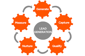 Digital Advisors Drive Improve Lead Generation|Knowledge Work as a Service